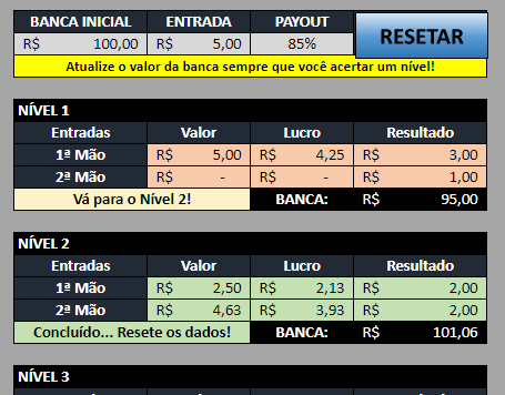 GERENCIAMENTO SOROS GALE PARA SALA DE SINAIS