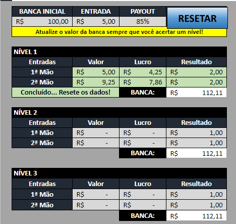 GERENCIAMENTO SOROS GALE PARA SALA DE SINAIS